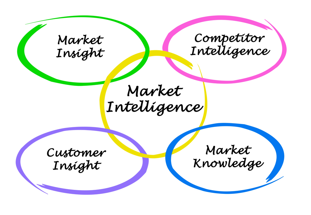 Market Intelligence - Market Insight, Competitor Intelligence, Customer Insight, Market Knowledge
